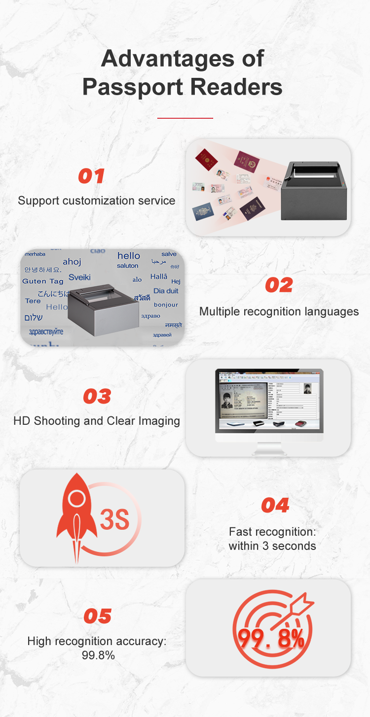 Effortless Sinosecu Passport and National ID QR Code Scanner for Airport Checkpoints