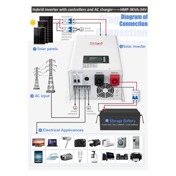 48V 12KW Hybrid Solar Power Inverter Low Frequency Sine Wave Inverter 80A