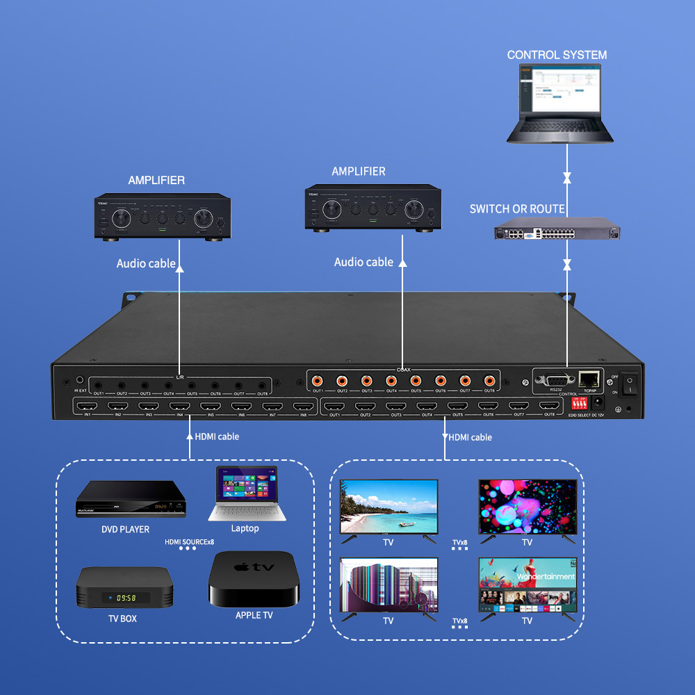 BIT-Ma-U1-MC0808 8x8 4K60 HDMI Matrix Switcher With Audio Extraction IR Control