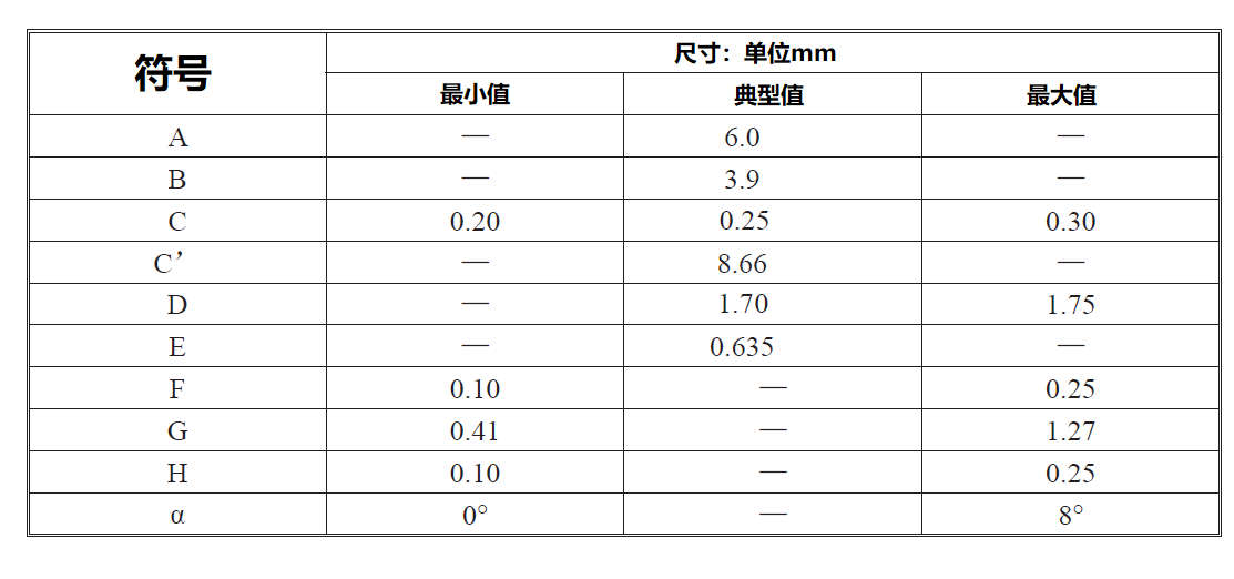 JUYI Sensorless Brushless DC Motor Controller IC High Drive Efficiency With Flexible Widely Application