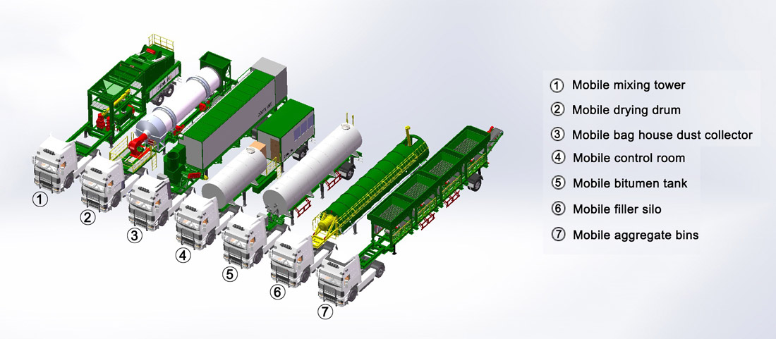 Fully Automatic Mobile Batching Plant 270 - 500kw Total Power Low Energy Consumption