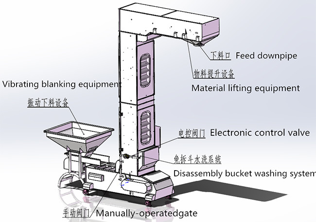 A3 Chain PLC Control Reciprocating Vertical Conveyor Z Type Hoist