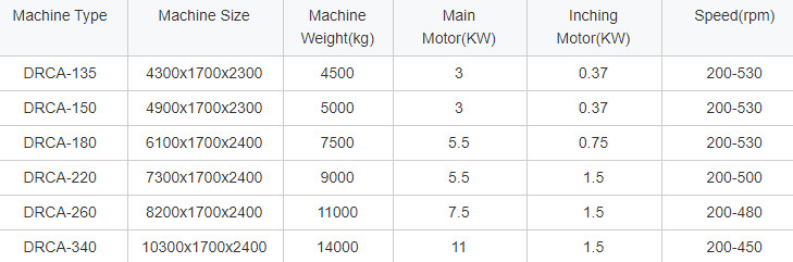 2-6 Bars Plastic Net Warp Knitting Machine 6100*1700*2400