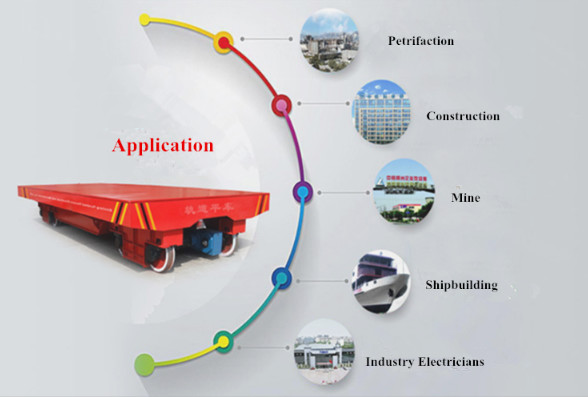 Battery Powered 50T Material Transfer Cart Customized Convenient Maintenance