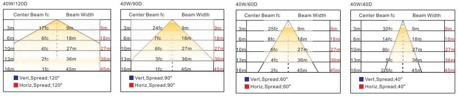 10-40W Explosion Proof Led High Bay ATEX AC100-277V