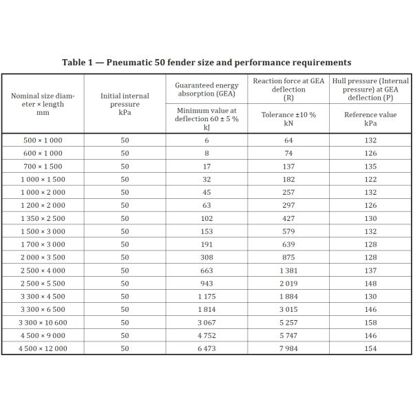 Japeanese fender Yokohama Floating Type Marine Pneumatic Rubber Fenderwith Chain and Tyre