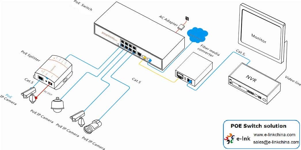 10/100Mbps 8 ports PoE with 1 port Uplink Managed Ethernet PoE Switch