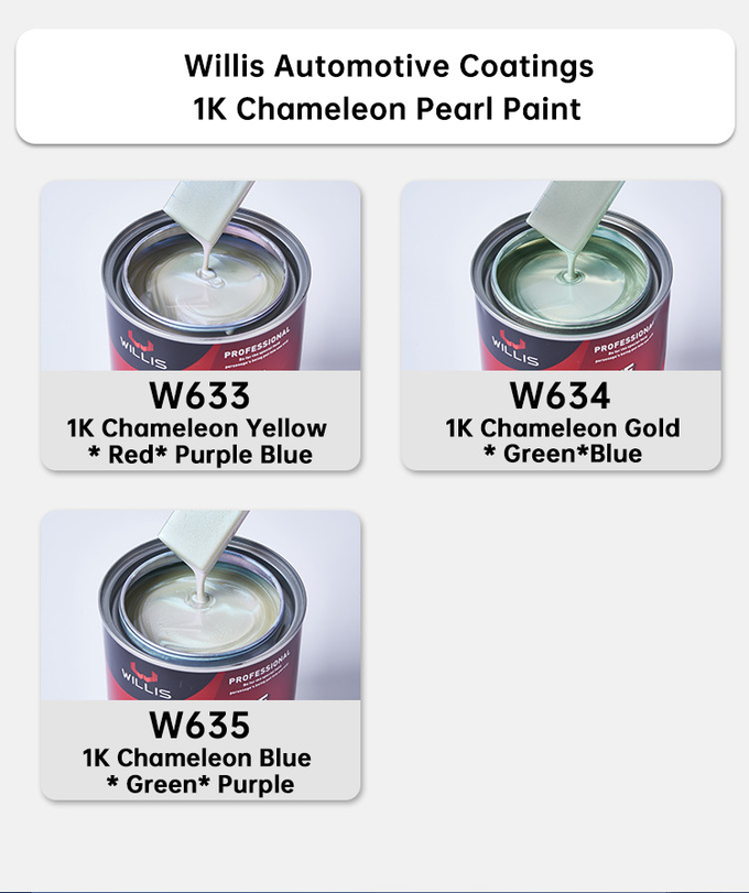 Standard 1K Basecoat Metallic Pigment Pearl Automotive Paint Spray Car Paint Liquid Coating Automotive Thinner 14