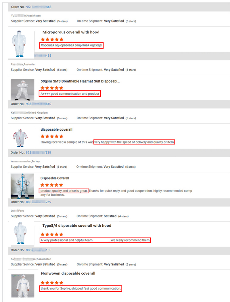 Disposable Polypropylene PP Non Woven Coverall Medical Protection Clothing