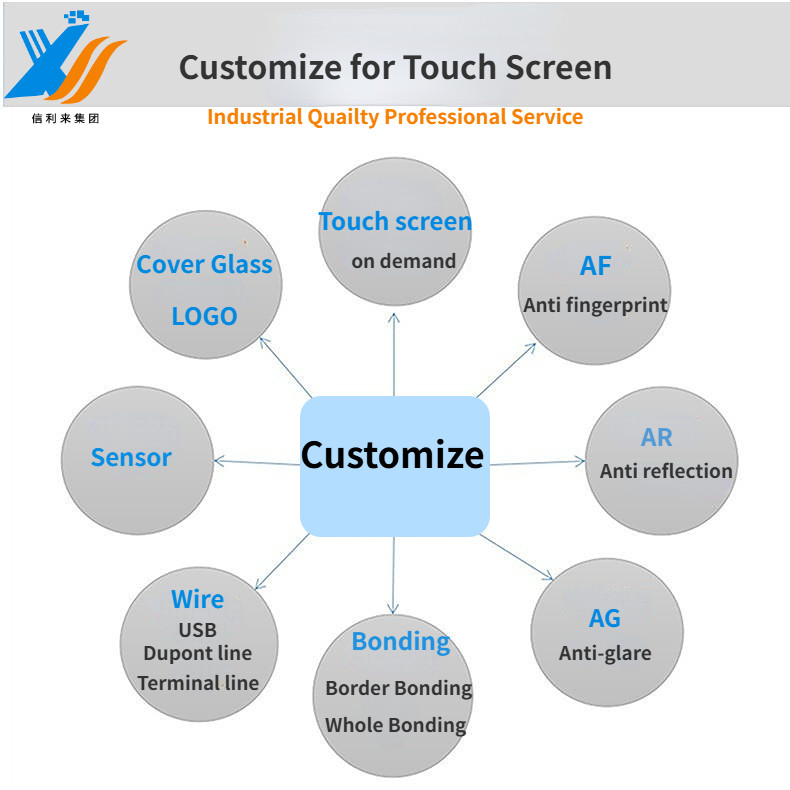 21.5 Inch Industrial LCD Touch Screen with 1980*1080 Pixels Resolution for Win XP/Win 7/Win 8/Win 10/Android/Linux/IOS/Mac Performance