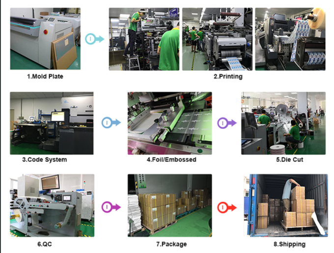 Professional Glass Vial Labels 2.5 Mil Thickness and 6x3cm Size for Accurate Labeling