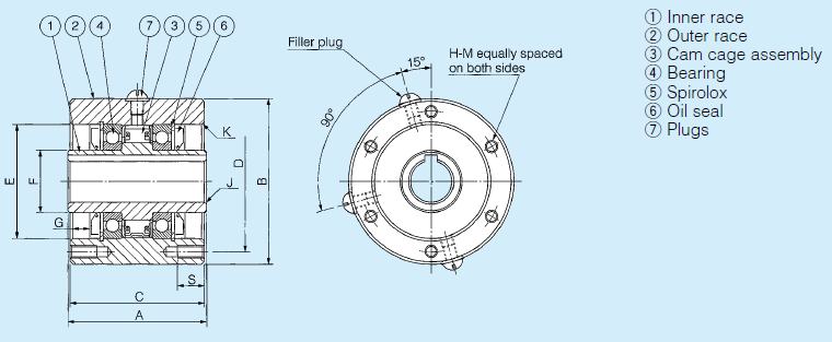 MI 20S 300RPM One Way Backstop Cam Freewheel Clutch