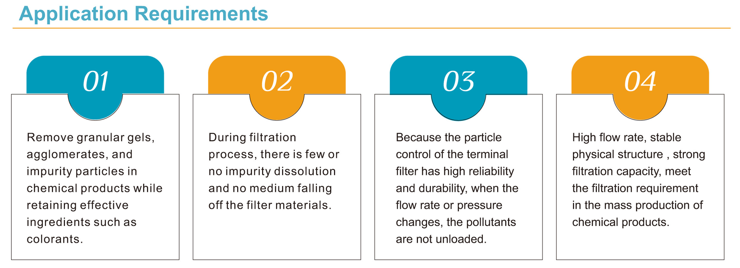 0.45μM 30" PTFE Cartridge Filter Pharmaceutical Filter Cartridge