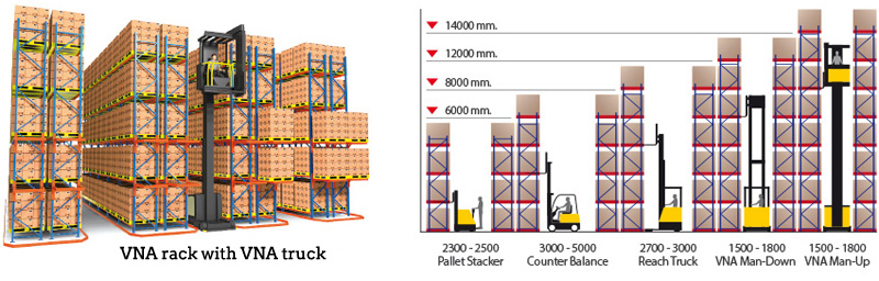 Warehouse Storage VNA Racks Warehouse Very Narrow Aisle Racking System