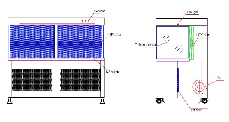 ISO 5 Stainles Steel Horizontal Laminar Air Flow Cabinet For Plant