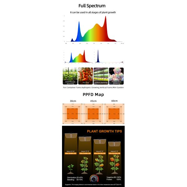 Dual Channel Detachable LED Grow Light 1060W Dimmable Green House Grow Light For Plant