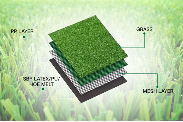 High-Density PP 20mm Artificial Grass Mat For Supermarket Goods Shelves