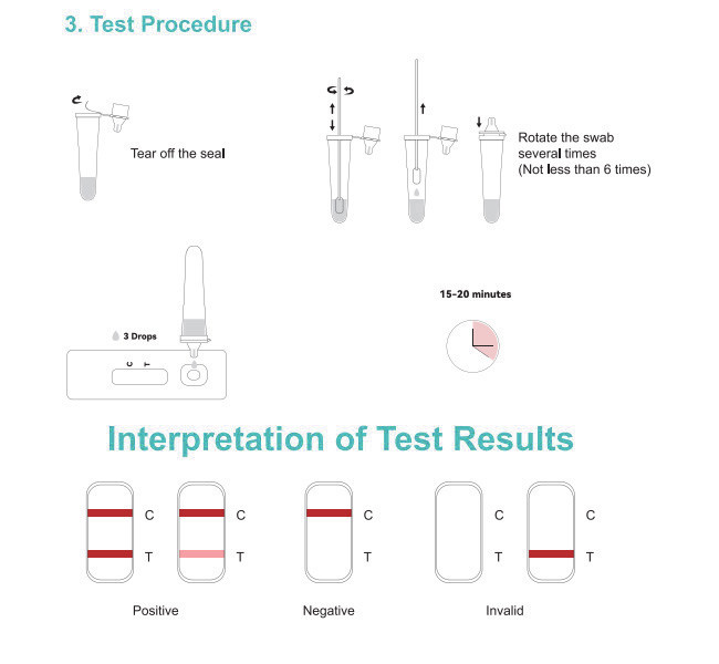 Accuracy 99.68% Antigen Tests Home Kit SARS-CoV-2 25 Tests/Kit Colloid Gold Method