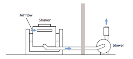 Electrodynamic Vibration Shaker: Test Circuit Boards, Aircraft, Ships, Rockets, Missiles, Automobiles, Appliances