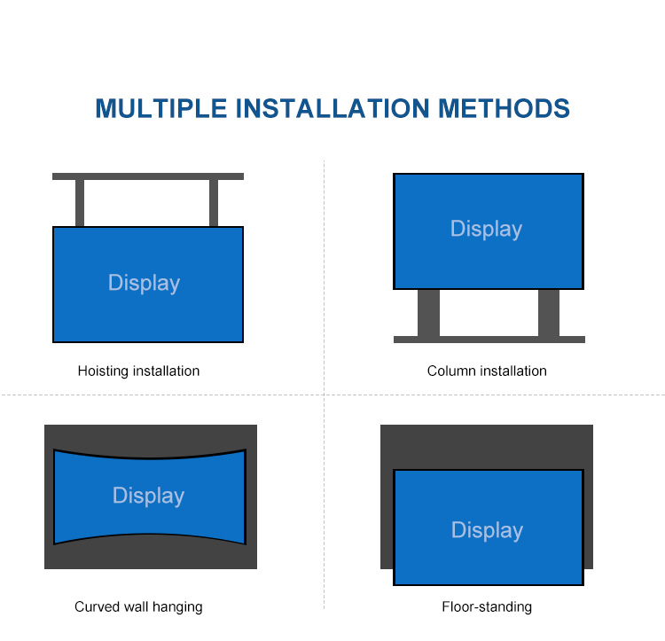 256*128 Indoor Advertising Multi Color LED Display Narrow Pixel Pitch 2mm