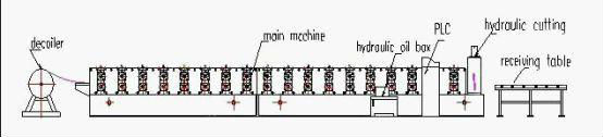 Hydraulic CNC Floor Tile / Sheet Metal Forming Equipment Cr12Mov Chains Drive