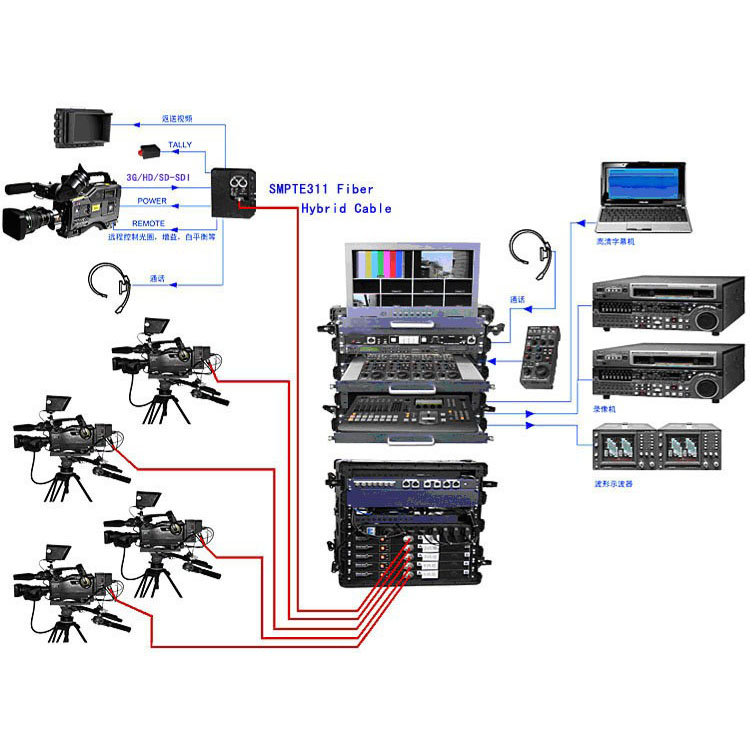 4ch Center Communication Optical Fiber Camera System Unit For ENG SNG EFP