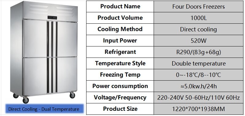 Power Saving Commercial Upright Fridge Freezer 1000L 4 Door Commercial Freezer