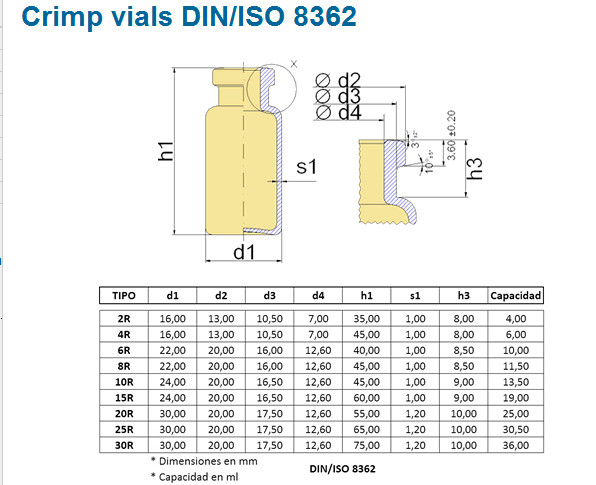 2ml 4ml 6ml 8ml 10ml 15ml 20ml Glass Vials / Pharmaceutical Amber Glass Bottle
