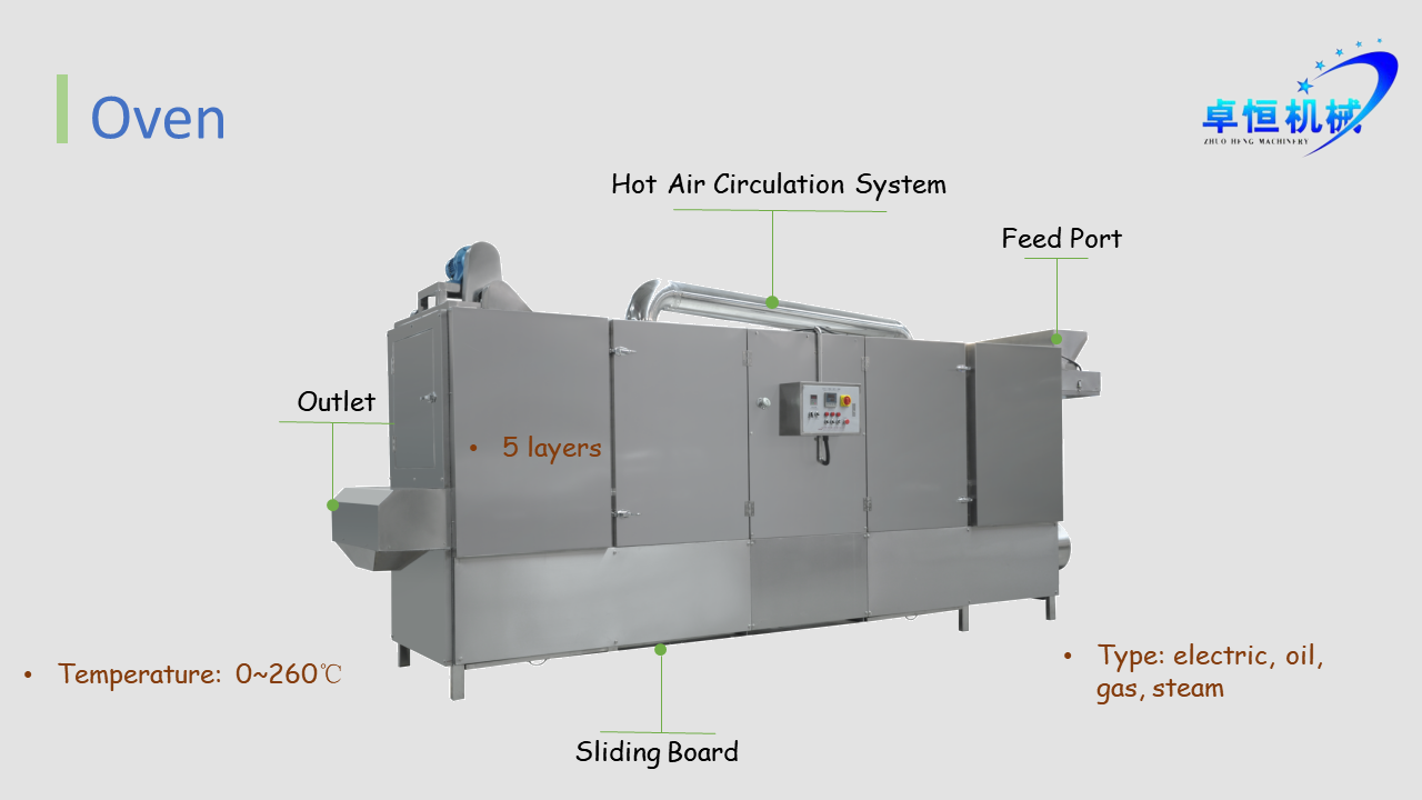 User-Friendly 200-250kg/h Soya Chunk Making Machine for Automatic Snack Production