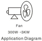 5A 110VAC Variable Fan Speed Controller