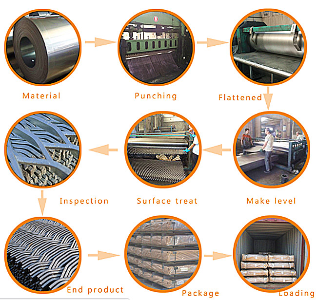 Building Material Iron Plate Galvanized Expanded Metal Mesh Diamond Hole