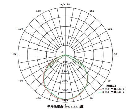 IP65 External Led Flood Lights , High Lumen Outdoor Led Flood Light Black Housing Color