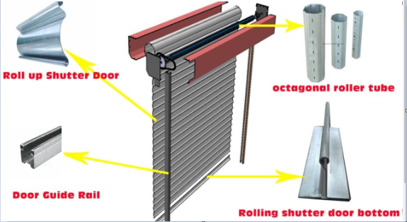 Rolling installation of shutter
