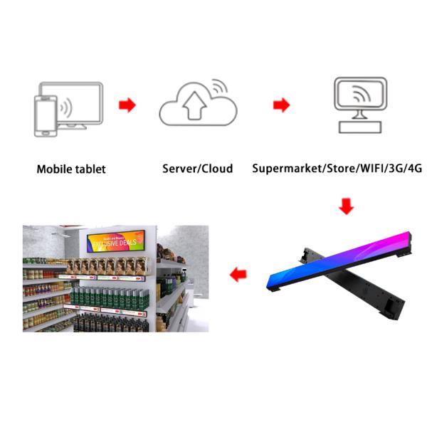 P1.25 HD Indoor LED Ticker Supermarket Shelf Display Module with Programmable Text Message for Shopping Malls and Supermarkets