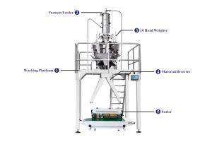 China MultiHead Vacuum Conveyor Semi Automatic Packaging Machine wholesale