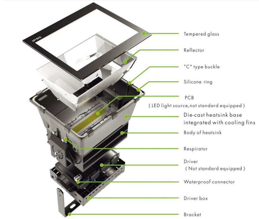 IP65 Waterproof 400W 500W 1000W LED Flood Light AC100-240V Good Heat Dissipation