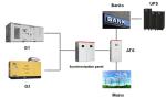 Smart 4P 480V 400A ATS Automatic Transfer Switch