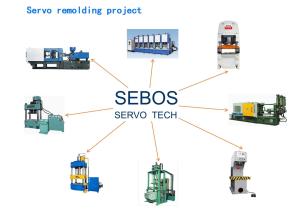 China Die Casting Machine 60KW Motor 65% Servo System Remodeling wholesale