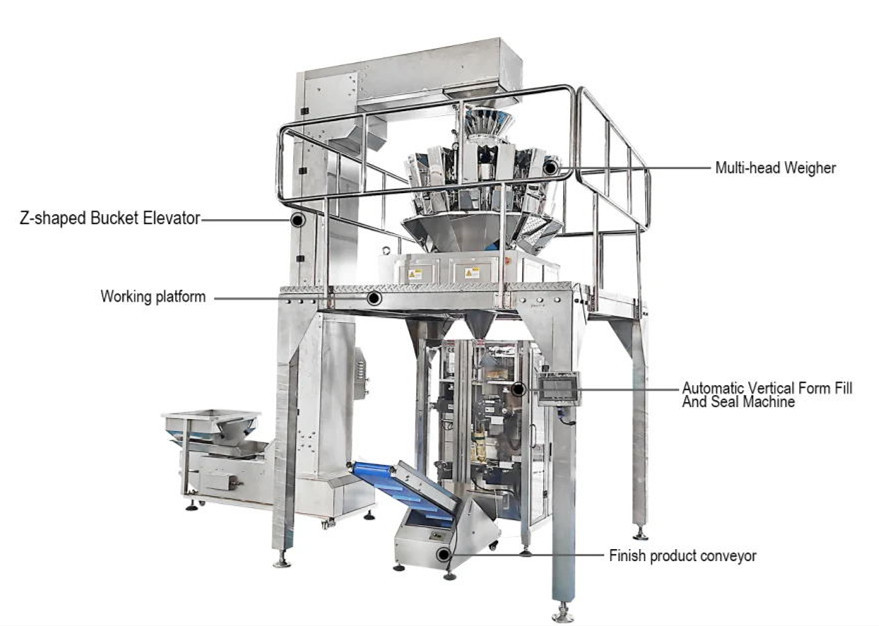 Sheet Film Vertical Automatic Granule Packing Machine CPP Film Weighing Elevator