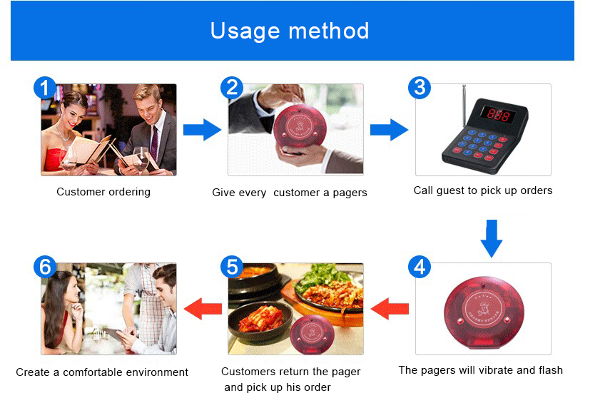 wireless long range restaurant electric remote control vibrators coaster pager for calling guest to pick up order