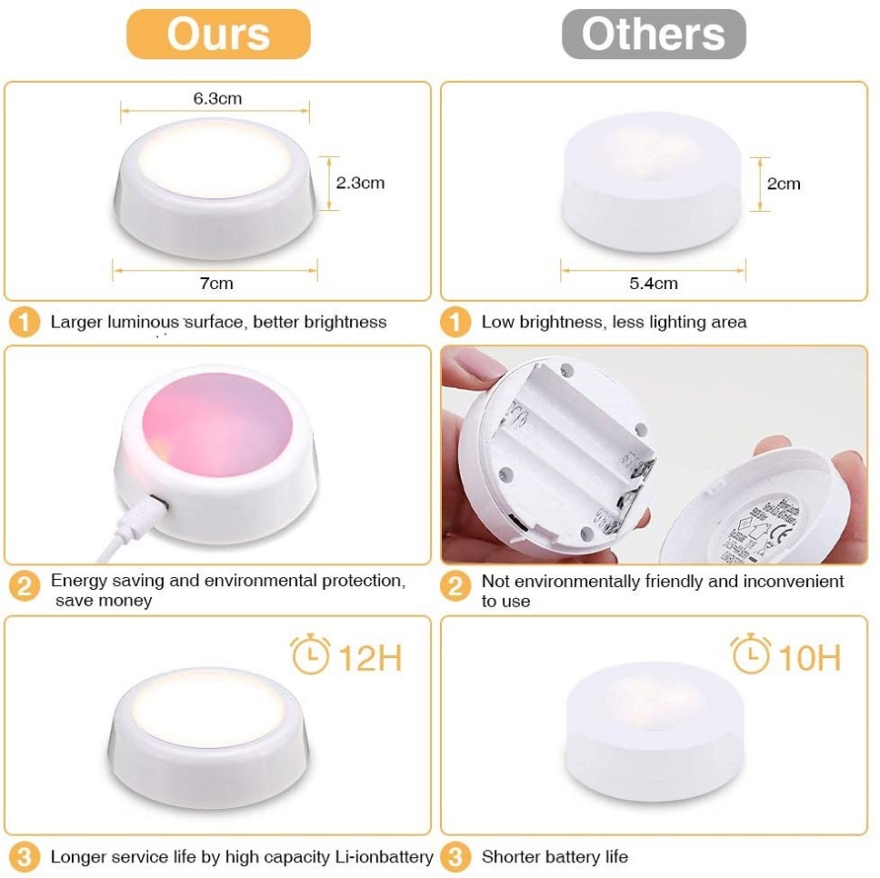 Dimmable 800mAH 5V 2w Remote Control Under Cupboard Lights