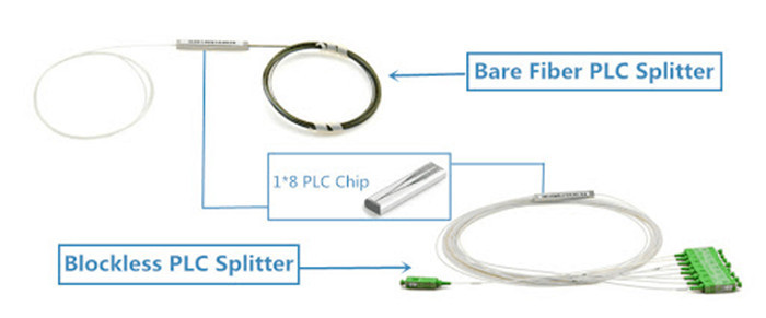 900um Blockless 1×64 SC APC Single Mode Fiber Splitter Tap 50:50