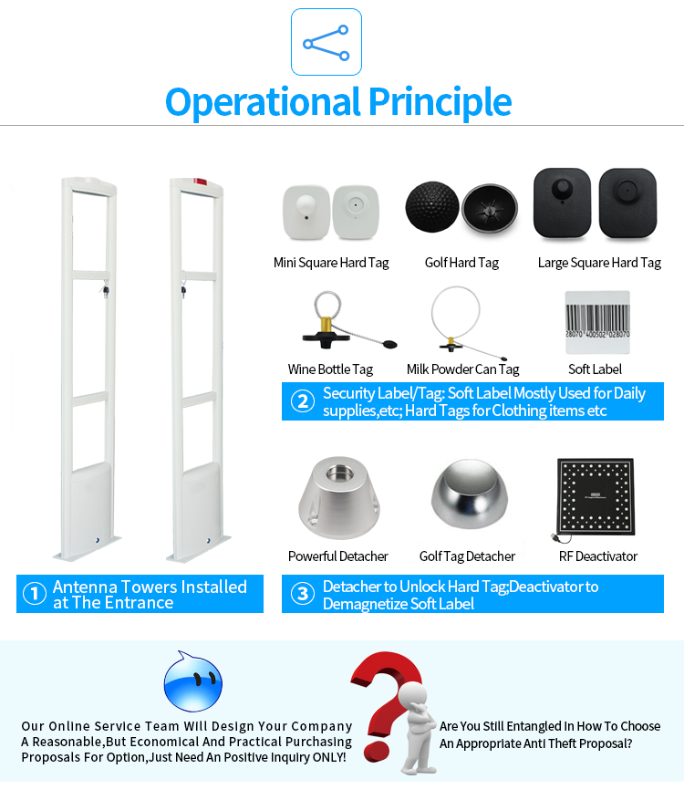 Retail Commodity EAS System Anti theft Shop Alarm Shops Security Gate 8.2mhz EAS Security System Retail Store EAS Sensor Device