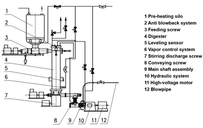 Wood Fibre Boards Raw MDF Production Line Medium Density Fiberboard Making Machine