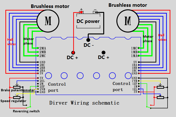 JUYI 12-36V DC 3 Phase BLDC Motor Driver For Wheelchair / Electric Skateboard Motor Controller 15ABoard