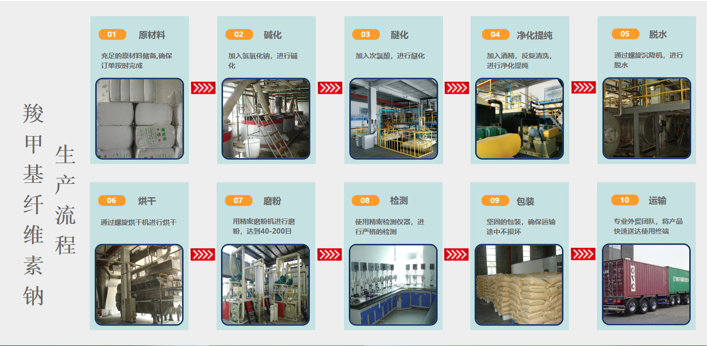High Purity Yellowish White Powder Substitute Cellulose For Textile Industry TP3000