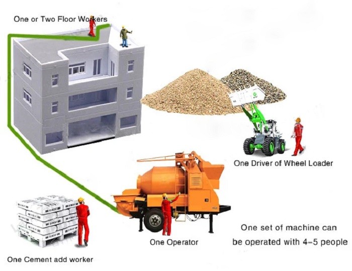 concrete mixer pump