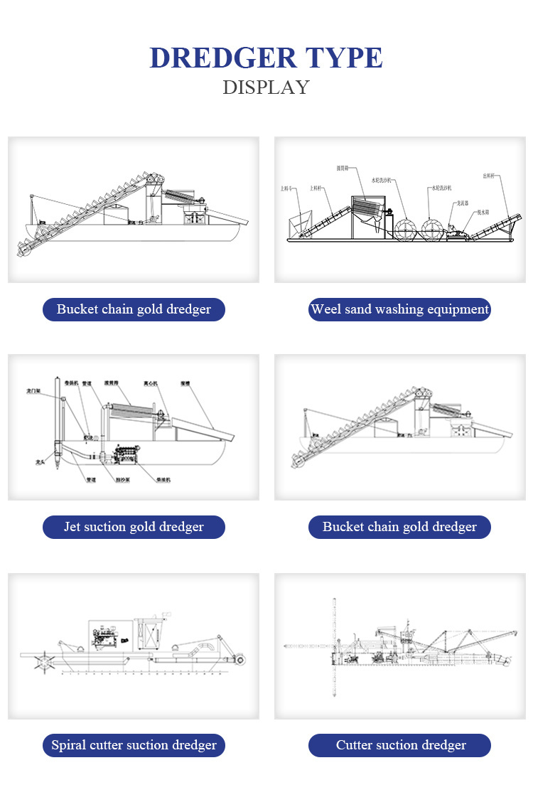 Steel Plate Double Water Wheel Sand Washing Machine for Land Sand