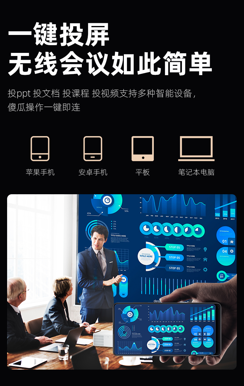 2024 Y3pro Ultra HD Home Theater Projector 800 ANSI Lumens Auto Focus LED Lamp 2GB RAM and Android 9.0 Operating S