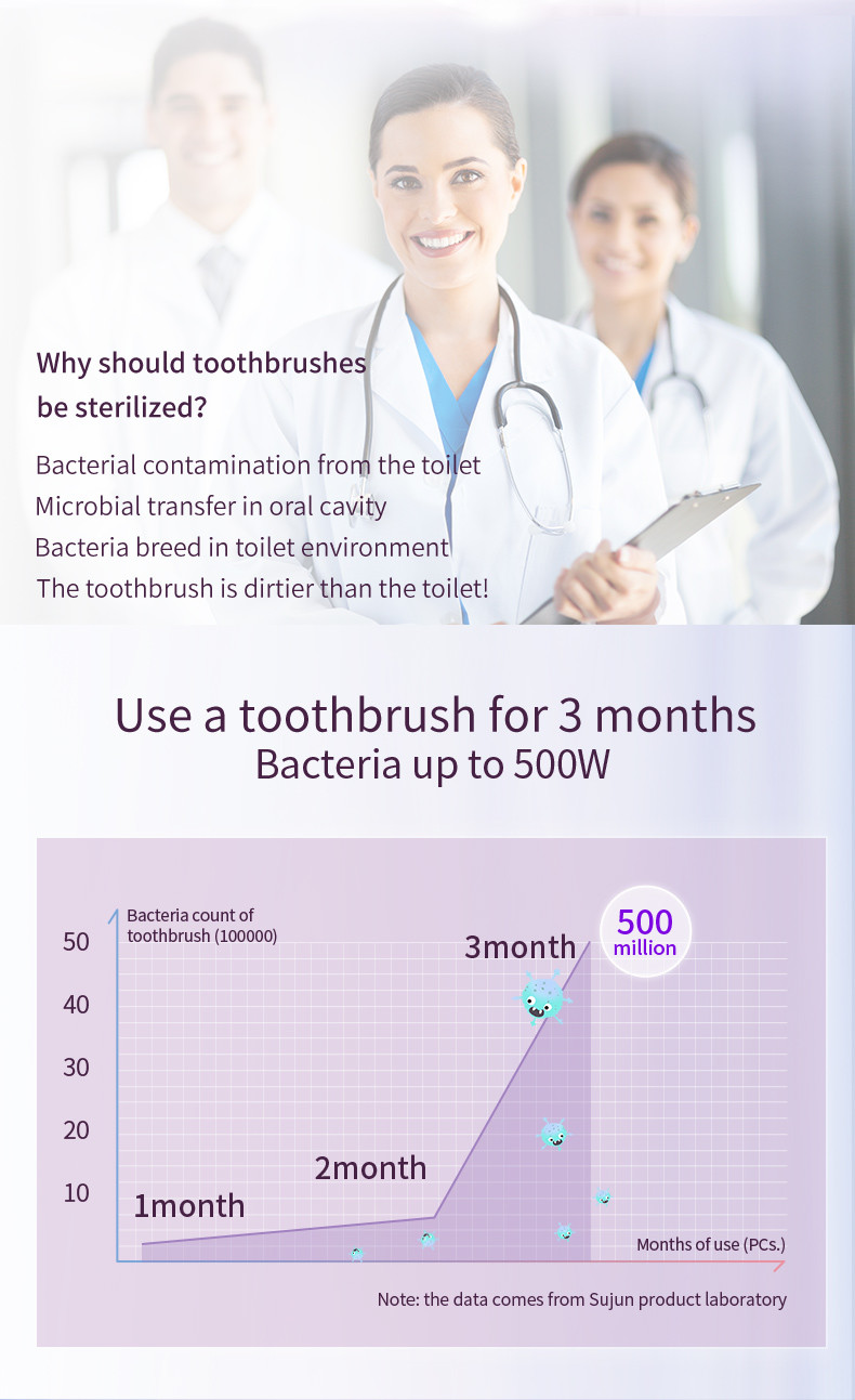 Quality UV Sterilized Oral Care Electric Toothbrush Rechargeable Q13 With Travel Mug
